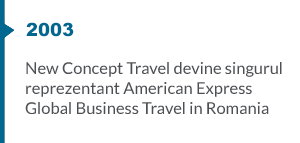 In 2003 New Concept Travel devine singurul reprezentatn American Express Global Business Travel in Romania