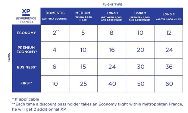 New Concept Travel American Express